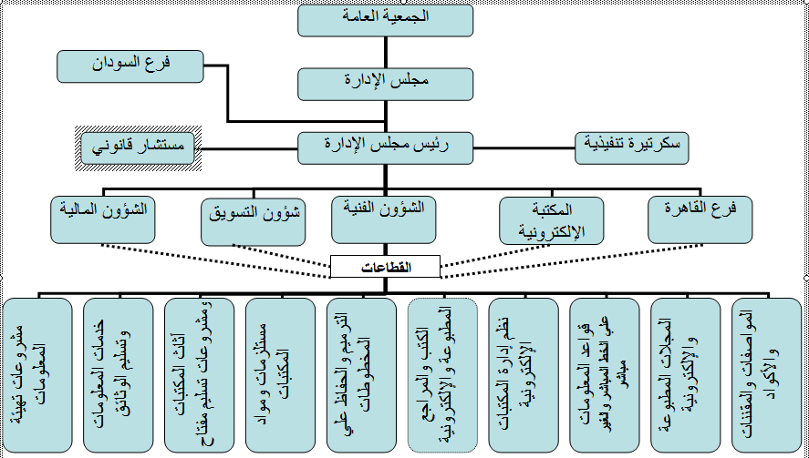 Organization chart Arabic